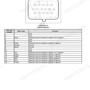 New Holland F3BFE613A*A001-E*A EDC control unit Connector A pinout diagram and wire color function table for electro-injectors.