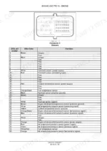 new-holland-f3bfe-series-engine-service-manual-84473721-wiring-51.webp New Holland F3BFE613A*A001-E*A Connector C sensor pinout diagram and table showing ECU pin numbers, wire colors, and functions.
