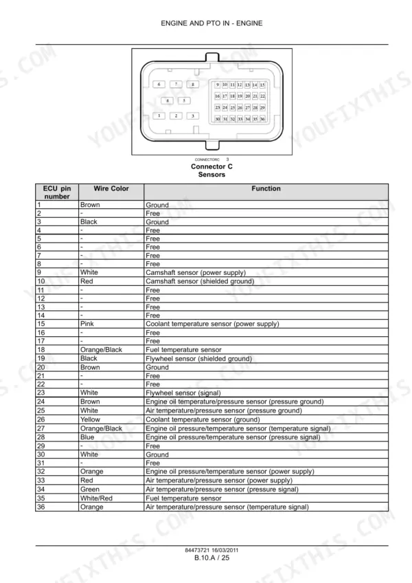 New Holland F3BFE613A*A001-E*A Connector C sensor pinout diagram and table showing ECU pin numbers, wire colors, and functions.