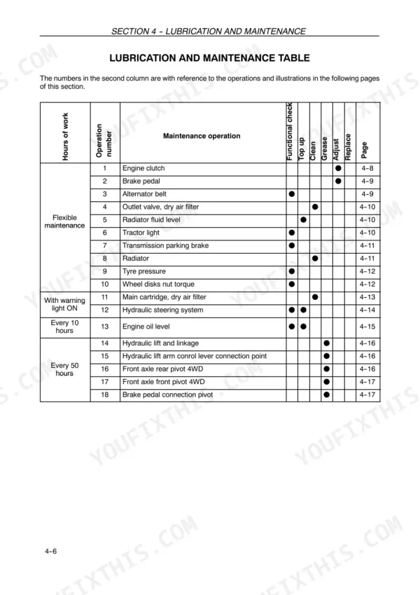 New Holland F480 lubrication and maintenance table showing service intervals for engine, brakes, hydraulics, and axles.