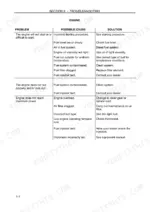new-holland-f480-tractor-operator-manual-84409819-troubleshooting-143.webp New Holland F480 engine troubleshooting table listing causes and solutions for starting, running, and power issues.