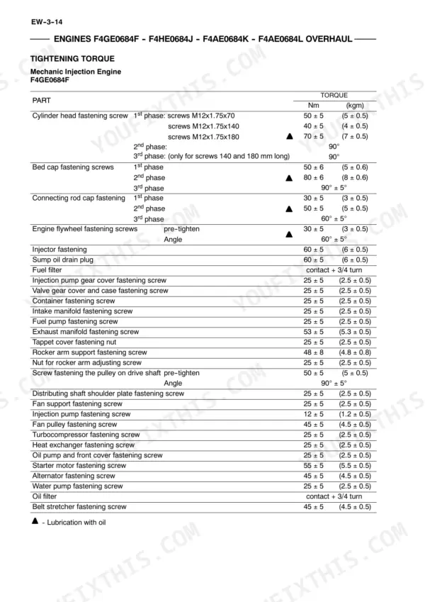 New Holland F4GE, F4HE, F4AE, F4BE engine overhaul tightening torque specification table.
