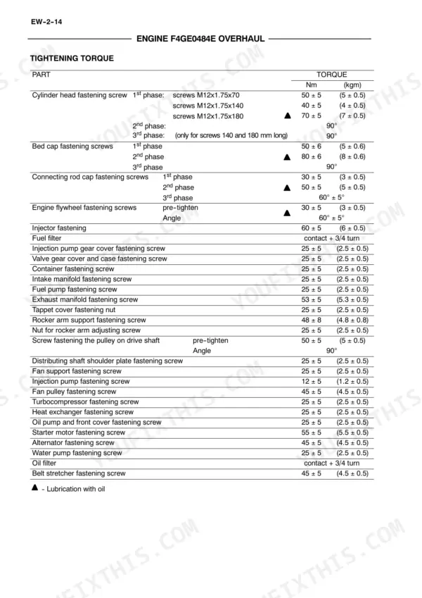 New Holland F4GE, F4HE, F4AE, F4BE engine overhaul tightening torque specification table.