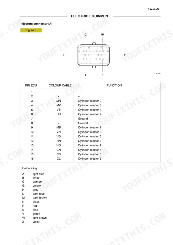 new-holland-f4ge0484e-variants-engine-repair-manual-604-13-639-wiring-284.webp New Holland F4GE, F4HE, F4AE, F4BE injector connector pinout diagram and wiring table.
