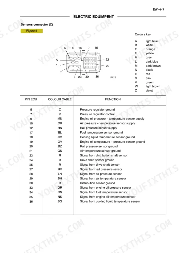 New Holland F4GE, F4HE, F4AE, F4BE sensor connector C pinout diagram and wire color function table.