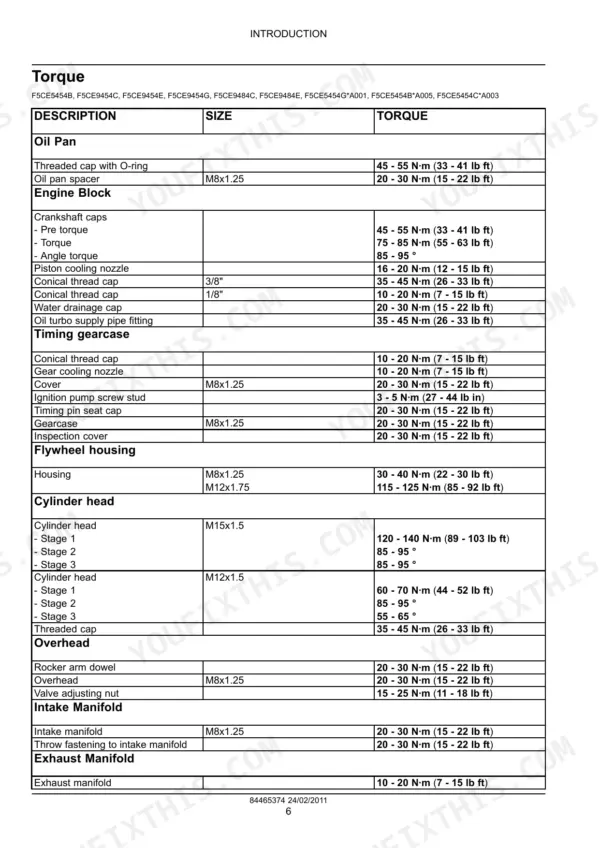 New Holland F5AE5484A...F5CE9484E engine torque specification table for oil pan, engine block, timing gearcase, flywheel, and cylinder head.