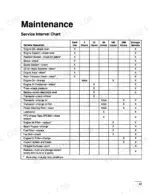 new-holland-gt20-garden-tractor-operator-manual-42682200-maintenance-25.webp New Holland GT20 maintenance service interval chart detailing scheduled tasks for engine, transaxle, and fluid checks.