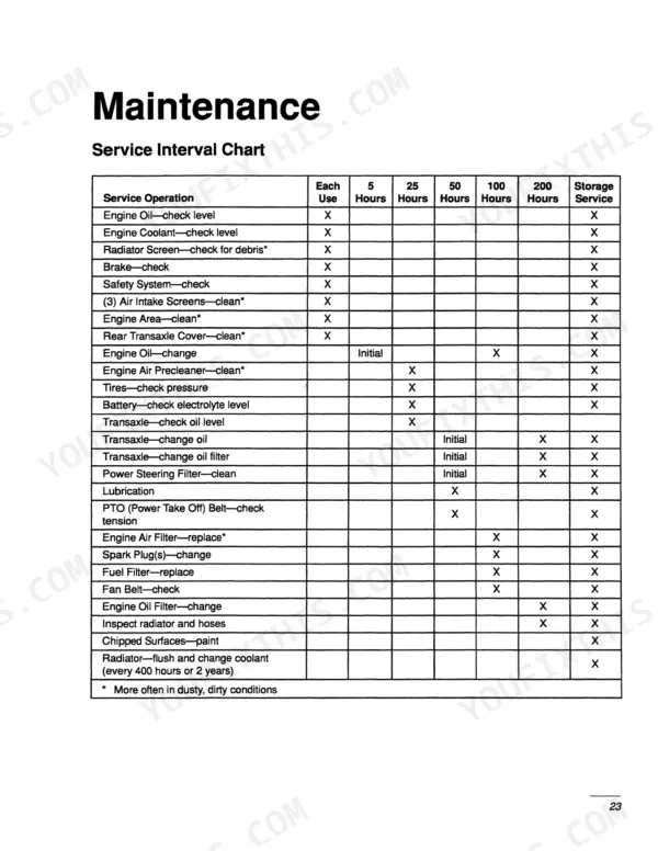 New Holland GT20 maintenance service interval chart detailing scheduled tasks for engine, transaxle, and fluid checks.