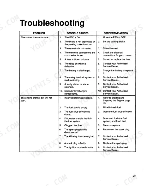 New Holland GT20 troubleshooting table for engine starting issues, including starter not cranking and engine not starting.