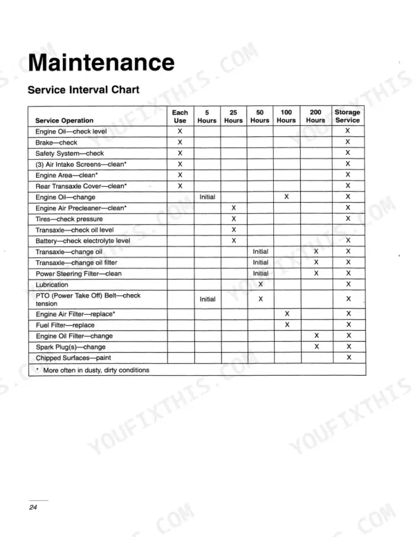 New Holland GT22 maintenance service interval chart detailing scheduled tasks for engine, transaxle, and PTO systems.