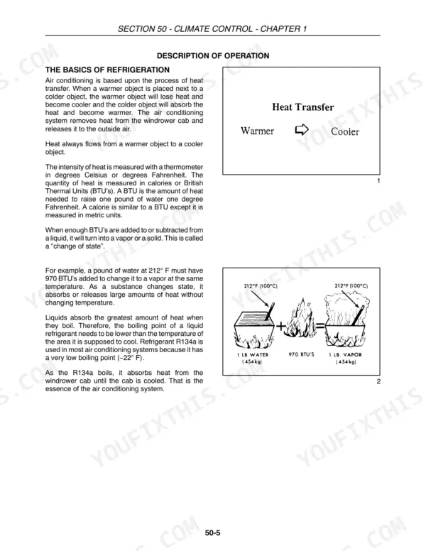 New Holland HW345, HW365 repair manual, Climate Control: basics of refrigeration and air conditioning