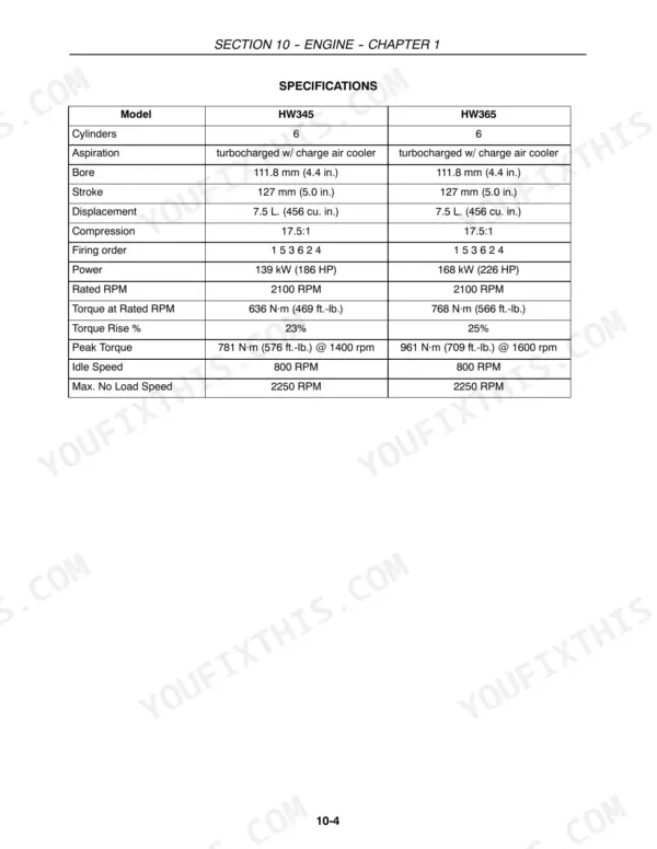 New Holland HW345, HW365 repair manual, Engine specifications table: cylinders, aspiration, bore and stroke