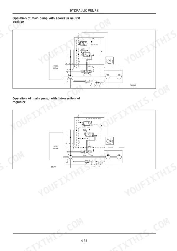 New Holland Kobelco MH4.6, MHPlusC hydraulic pump diagrams showing main pump operation in neutral and with regulator intervention.