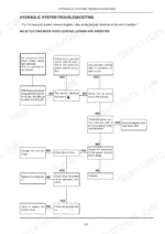 new-holland-kobelco-mh4-6-mhplusc-excavator-service-manual-604-13-482-troubleshooting-873.webp New Holland Kobelco MH4.6, MHPlusC hydraulic system troubleshooting flowchart for when actuators do not move.