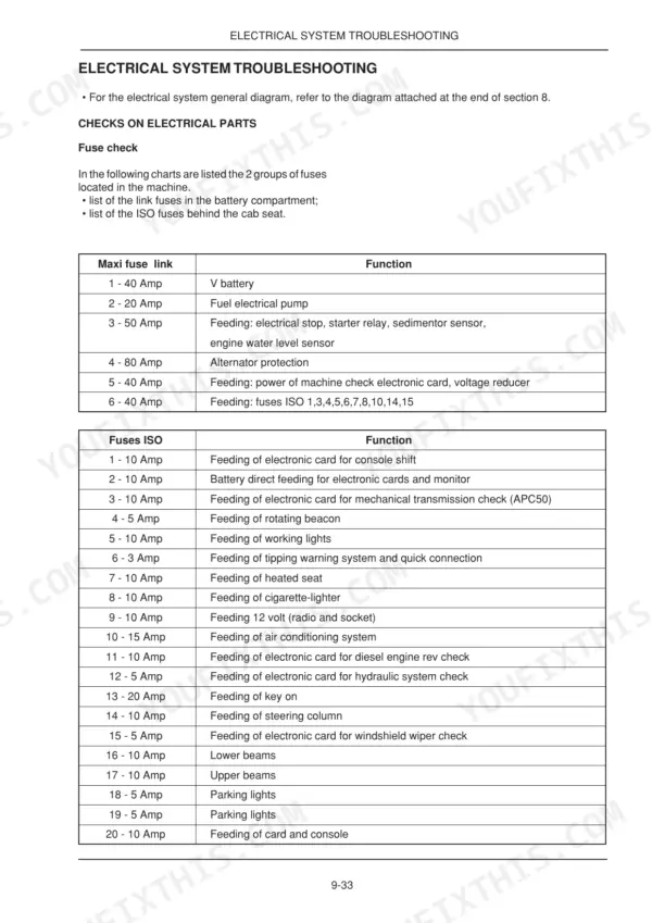 New Holland Kobelco MH4.6, MHPlusC electrical troubleshooting tables for maxi fuse links and ISO fuses functions.