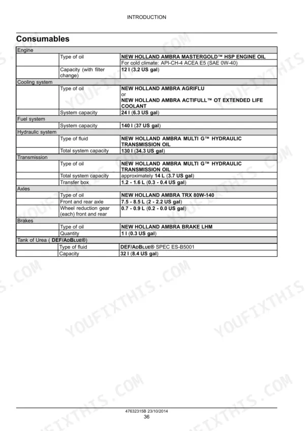 New Holland LM6.32, LM6.35, LM7.35, LM7.42, LM9.35 table listing fluid types and capacities for engine, cooling, fuel, and axles.