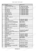 New Holland LM6.32, LM6.35, LM7.35, LM7.42, LM9.35 hydraulic system torque specification table for fittings, hoses, and tubes.