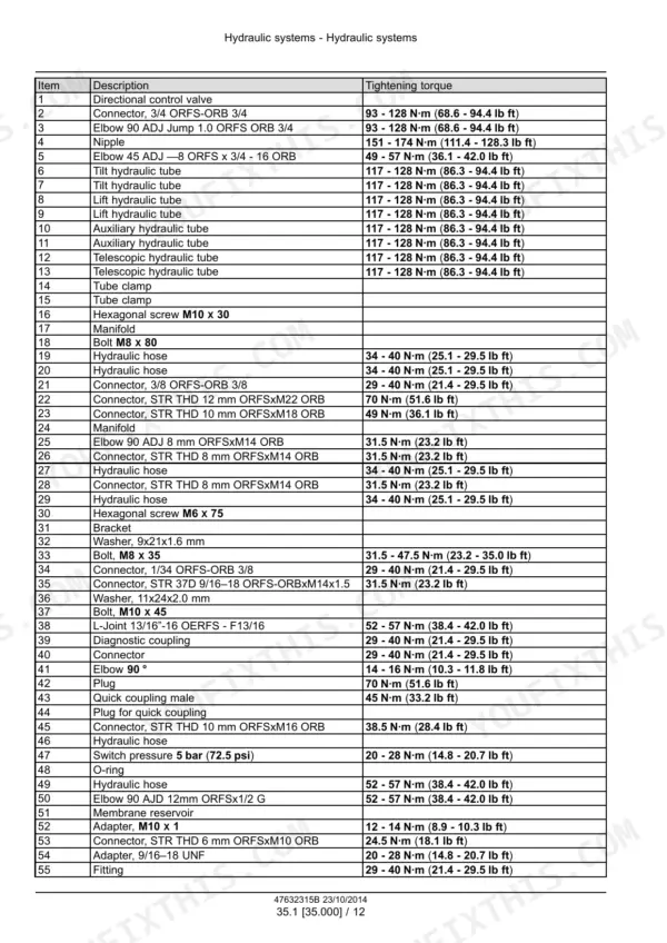 New Holland LM6.32, LM6.35, LM7.35, LM7.42, LM9.35 hydraulic system torque specification table for fittings, hoses, and tubes.