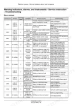 New Holland LM6.32, LM6.35, LM7.35, LM7.42, LM9.35 drive controls troubleshooting table for fault codes 2059 to 2930.