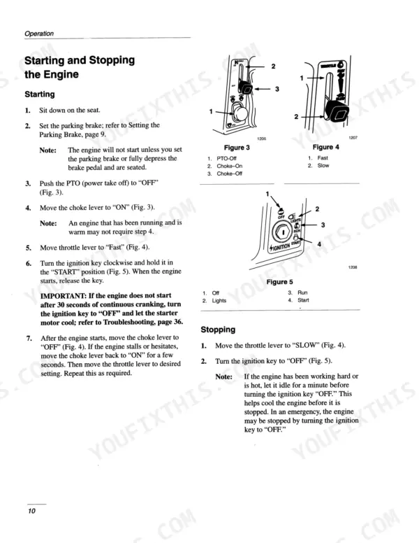 New Holland LS45-17H engine starting and stopping procedures with PTO, choke, throttle, and ignition switch diagrams.