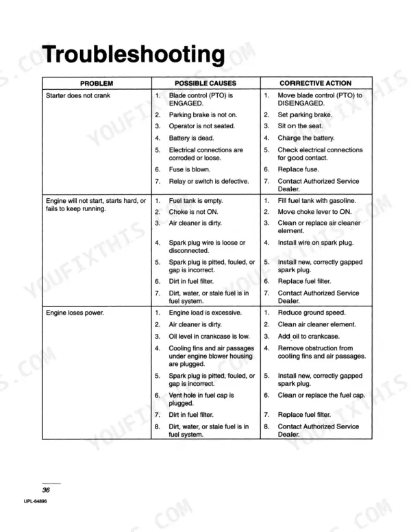 New Holland LS45-17H troubleshooting table for engine starting, power loss, and starter issues with causes and actions.