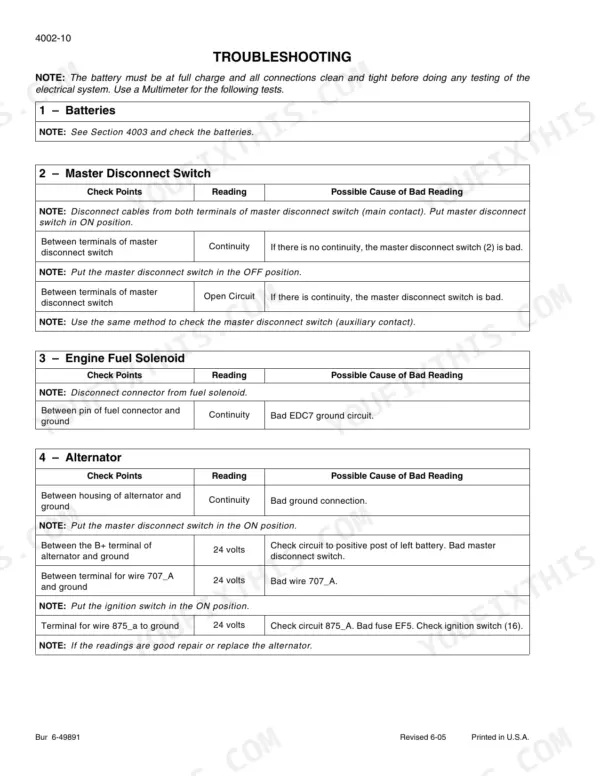 New Holland LW 170.B troubleshooting table for master disconnect switch, engine fuel solenoid, and alternator electrical tests.