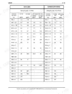 new-holland-lw270-wheel-loader-service-manual-75131020-torque-26.webp New Holland LW270 service manual torque specification table for ZNT nuts and ZNT/DEIDR screws by diameter and pitch in daNm.