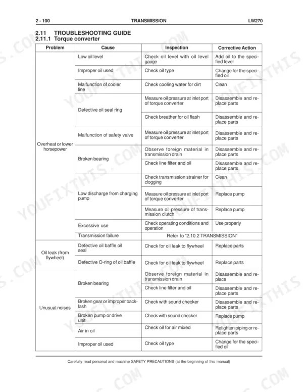 New Holland LW270 torque converter troubleshooting guide table for overheating, oil leaks, and unusual noises.