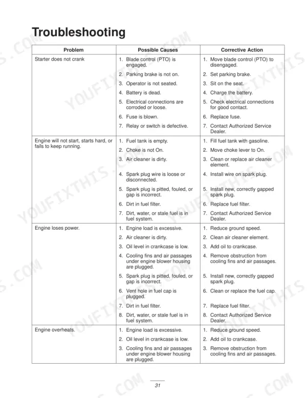 New Holland MY16 troubleshooting table for engine starting, power loss, and overheating issues with causes and corrective actions.