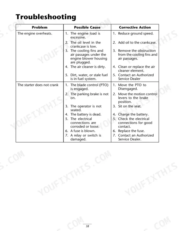 New Holland MZ19H troubleshooting table for engine overheating and starter not cranking issues with causes and actions.