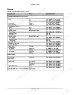 new-holland-nef-engine-service-manual-84250493-torque-9.webp New Holland NEF, F4CE9484, F4CE9684, F4DE9484, F4DE9684, F4DE9687, F4GE9484, F4GE9684, F4HE9484, F4HE9684 torque specification table for engine components.