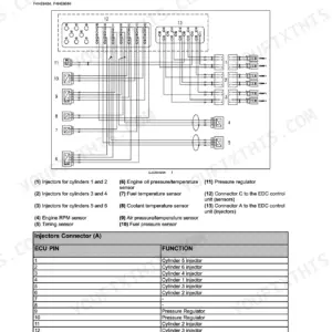 New Holland NEF, F4CE9484, F4CE9684, F4DE9484, F4DE9684, F4DE9687, F4GE9484, F4GE9684, F4HE9484, F4HE9684 engine wiring harness schema and table.