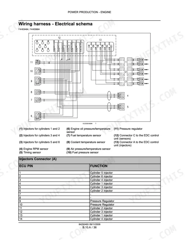 new-holland-nef-engine-service-manual-84250493-wiring-73.webp New Holland NEF, F4CE9484, F4CE9684, F4DE9484, F4DE9684, F4DE9687, F4GE9484, F4GE9684, F4HE9484, F4HE9684 engine wiring harness schema and table.