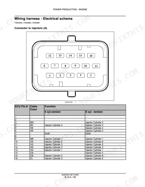 New Holland NEF, F4CE9484, F4CE9684, F4DE9484, F4DE9684, F4DE9687, F4GE9484, F4GE9684, F4HE9484, F4HE9684 engine injector connector wiring diagram and pinout table.
