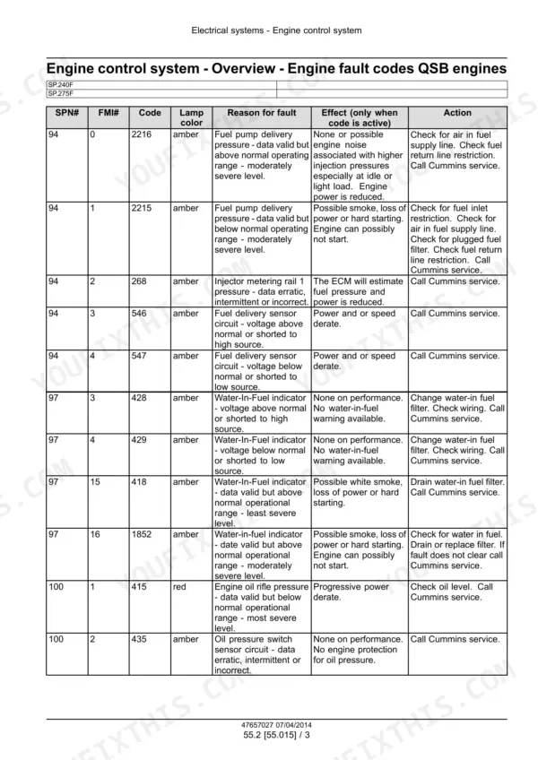 New Holland Guardian SP.240F–SP.365F engine fault code table