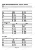 new-holland-sp-240f-sp-275f-sp-333f-sp-365f-sprayer-service-manual-47657027-torque-22.webp New Holland Guardian SP.240F–SP.365F torque table for decimal and metric hardware, Grade 5, 8, and 8.8 bolts, nuts, and studs.