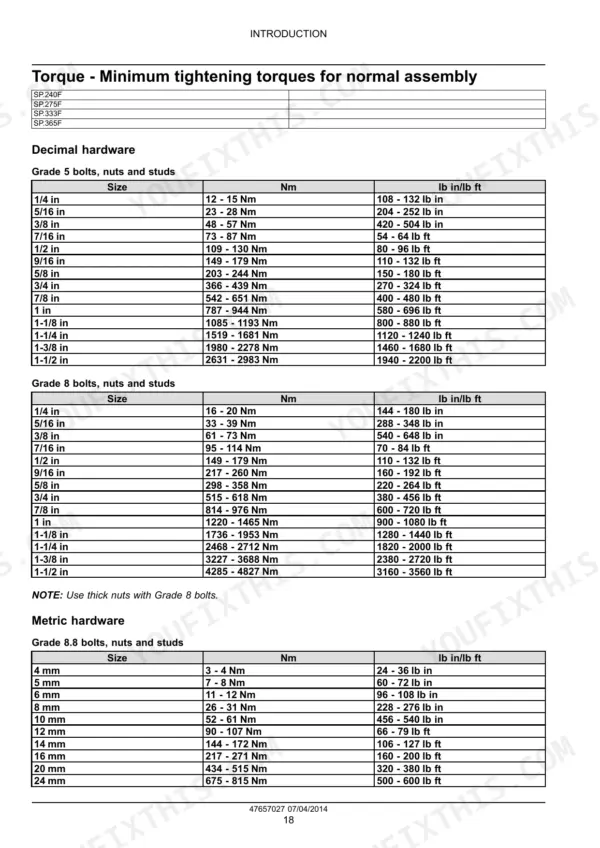 New Holland Guardian SP.240F–SP.365F torque table for decimal and metric hardware, Grade 5, 8, and 8.8 bolts, nuts, and studs.