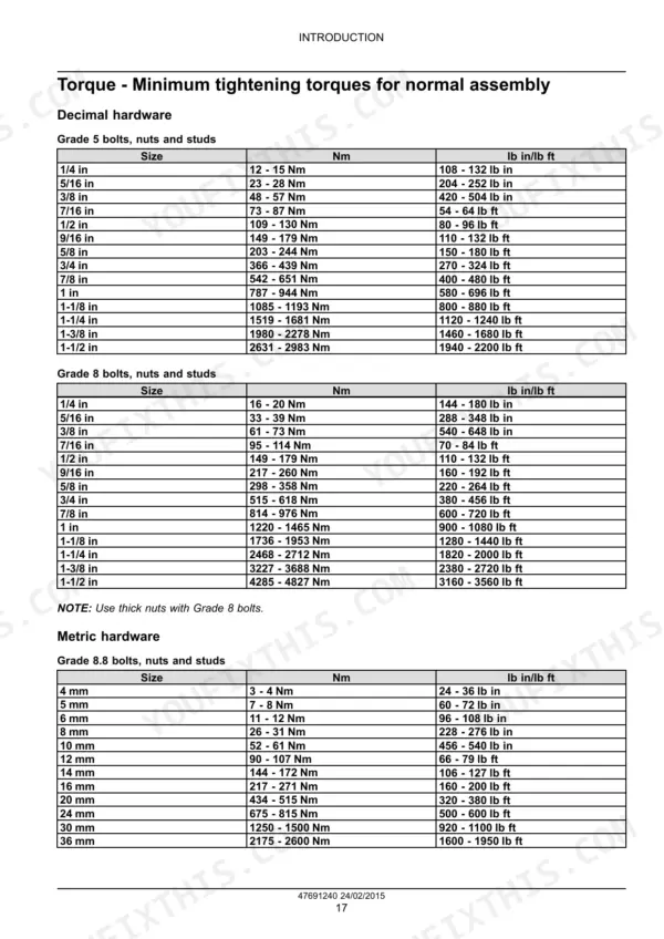 New Holland Guardian SP.295F-SP.400F torque table