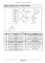 new-holland-sp2500-sprayer-service-manual-51564864-hydraulic-320.webp New Holland SP2500 Defensor hydraulic schema diagram and component legend for sprayer boom and axle control systems.