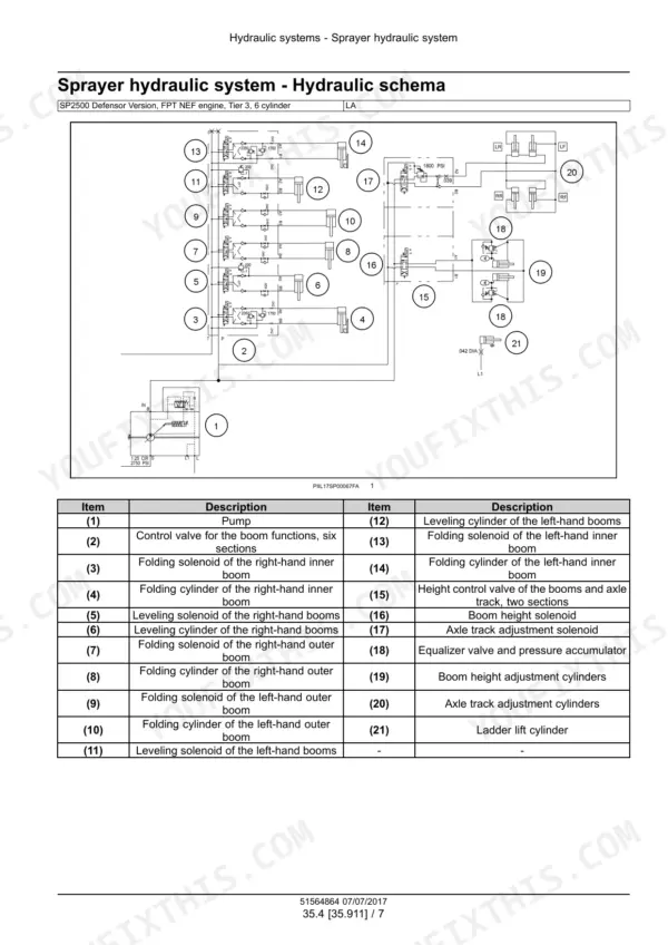 New Holland SP2500 Defensor hydraulic schema diagram and component legend for sprayer boom and axle control systems.