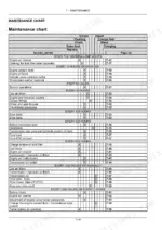 new-holland-t2304-tractor-operator-manual-51426106-maintenance-294.webp New Holland T2304 maintenance chart table listing service intervals, tasks, and corresponding manual page numbers.