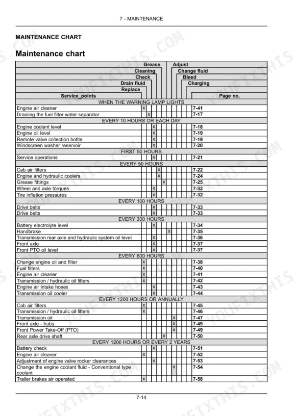 New Holland T2304 maintenance chart table listing service intervals, tasks, and corresponding manual page numbers.