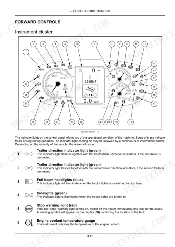 new-holland-t4-115-tractor-operator-manual-47604431-controls-58.webp New Holland T4.115 instrument cluster diagram and indicator light descriptions for forward controls.
