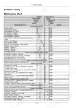 new-holland-t4-55s-t4-65s-t4-75s-tractor-operator-manual-51519607-maintenance-122.webp New Holland T4.55S, T4.65S, T4.75S maintenance chart table showing scheduled service actions, intervals, and reference page numbers.