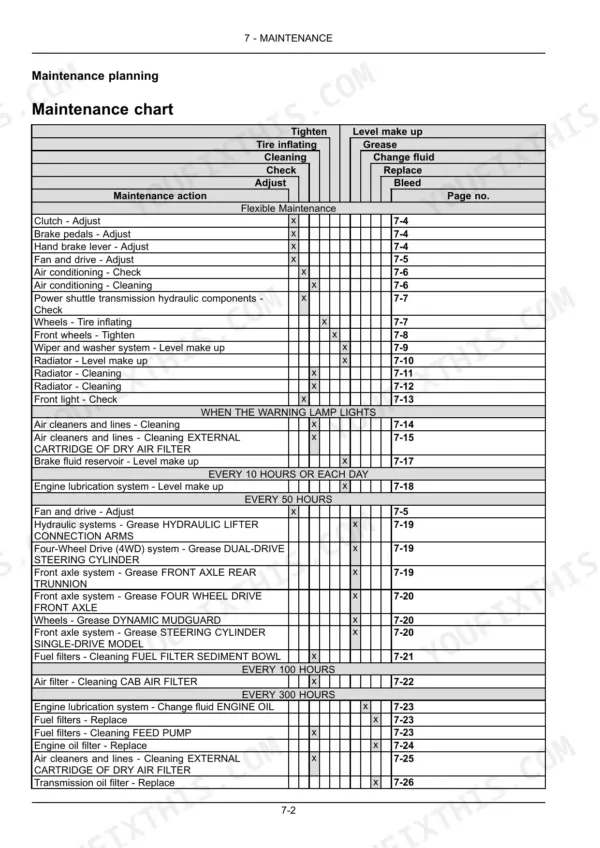New Holland T4.55S, T4.65S, T4.75S maintenance chart table showing scheduled service actions, intervals, and reference page numbers.