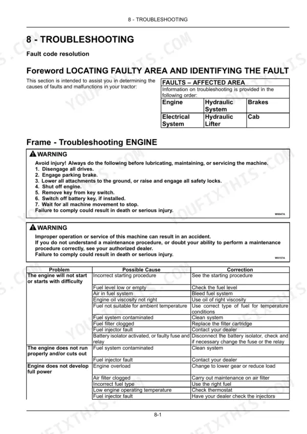 New Holland T4.55S, T4.65S, T4.75S troubleshooting table for engine starting, performance, and power issues.
