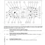 New Holland T4.65 Powerstar, T4.75 Powerstar instrument panel diagram and indicator light descriptions for forward controls.