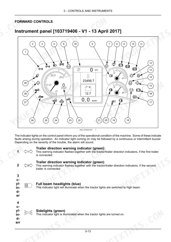 new-holland-t4-65-powerstar-t4-75-powerstar-tractor-operator-manual-48129908-controls-71-1.webp New Holland T4.65 Powerstar, T4.75 Powerstar instrument panel diagram and indicator light descriptions for forward controls.