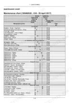 new-holland-t4-65-powerstar-t4-75-powerstar-tractor-operator-manual-48129908-maintenance-184-1.webp New Holland T4.65 Powerstar, T4.75 Powerstar maintenance chart table detailing service intervals and tasks.
