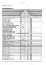 new-holland-t4-80v-t4-110v-series-tractor-operator-manual-51601841-maintenance-282.webp New Holland T4.80V, T4.90V, T4.100V, T4.110V maintenance chart showing service intervals, required actions, and page references.